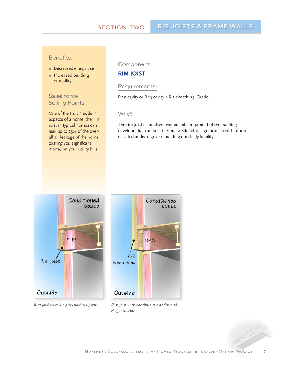 Energy Star Guide 07